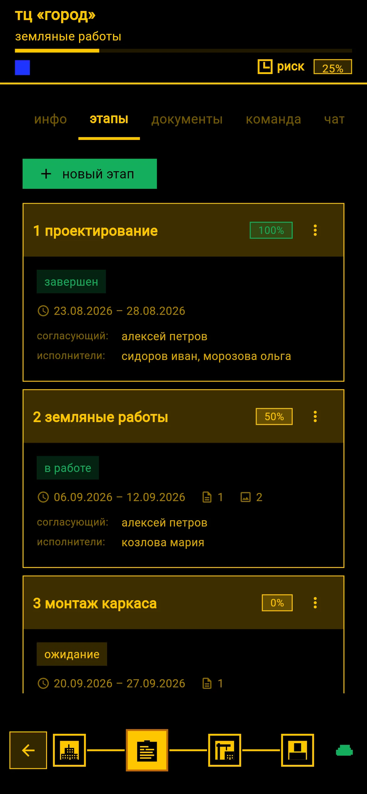 Этапы проекта в мобильном WIP: статусы, сроки, исполнители