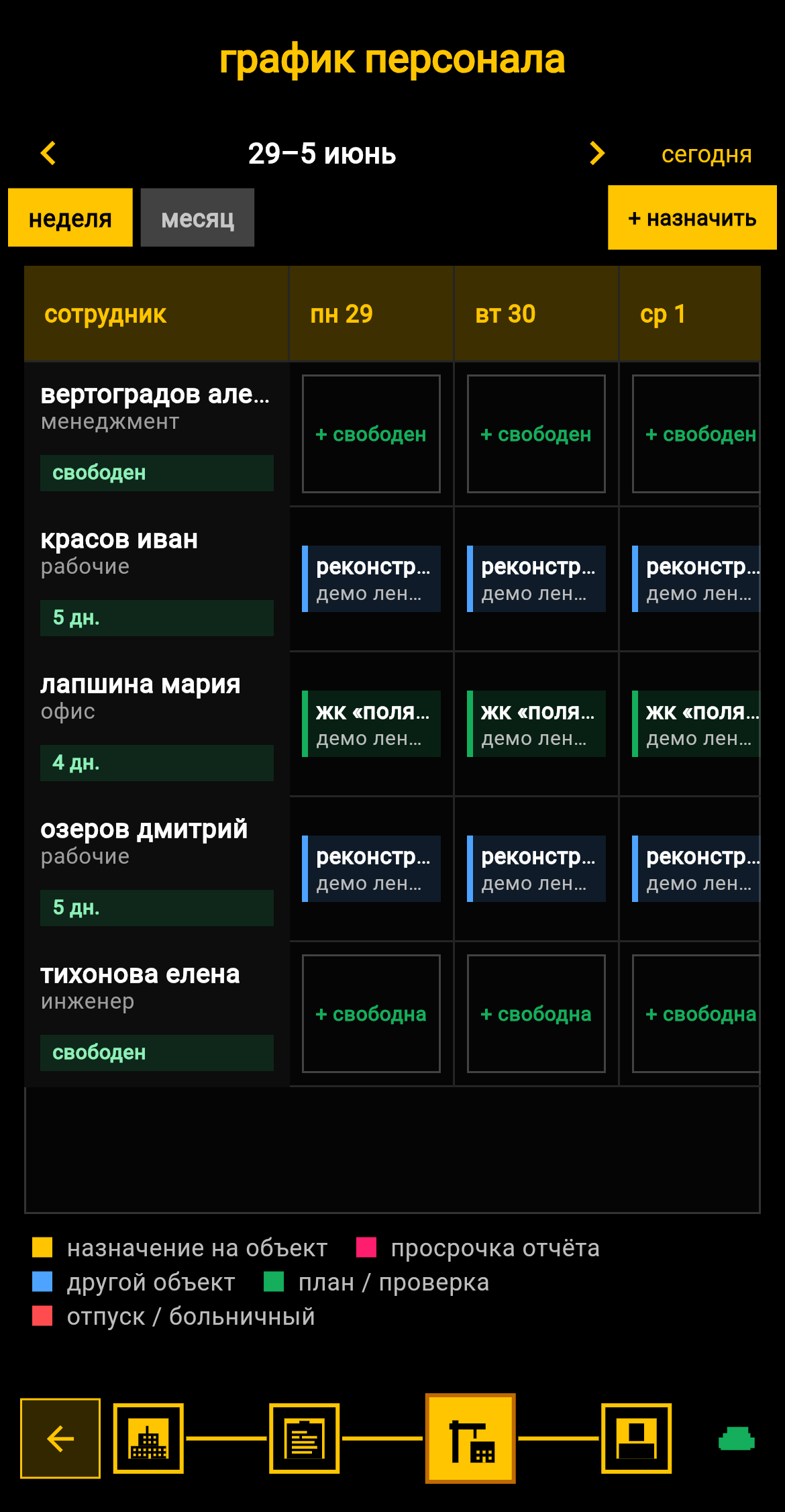 График персонала WIP